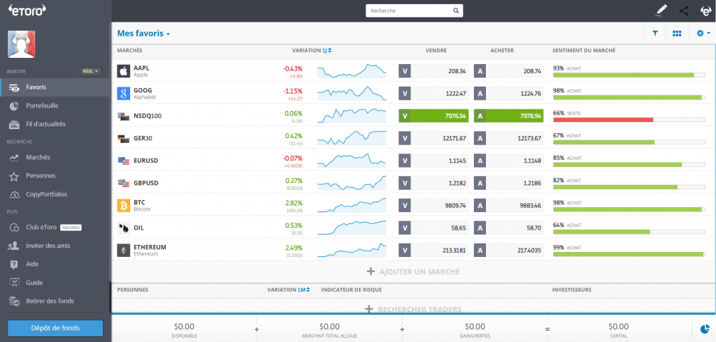 Compte Demo Trading Etoro