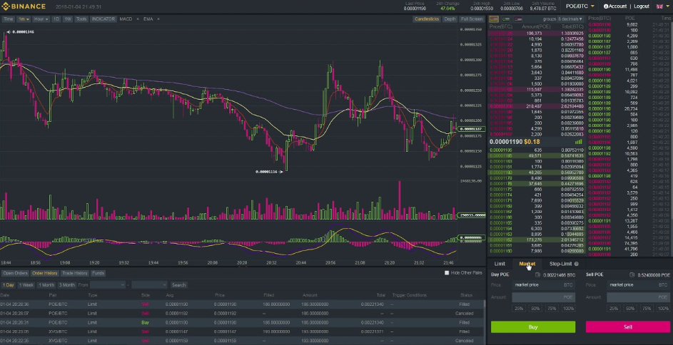 Plateforme Binance