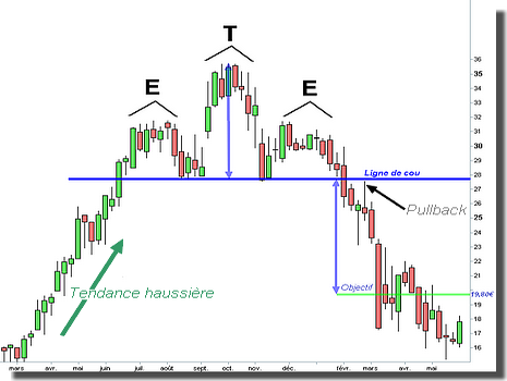 Tête et Epaules